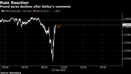 Bailey Plays Down Odds of BOE Negative Rates on Virus Risks