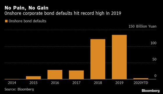 China May Ease Shadow-Bank Crackdown to Bolster Slowing Economy