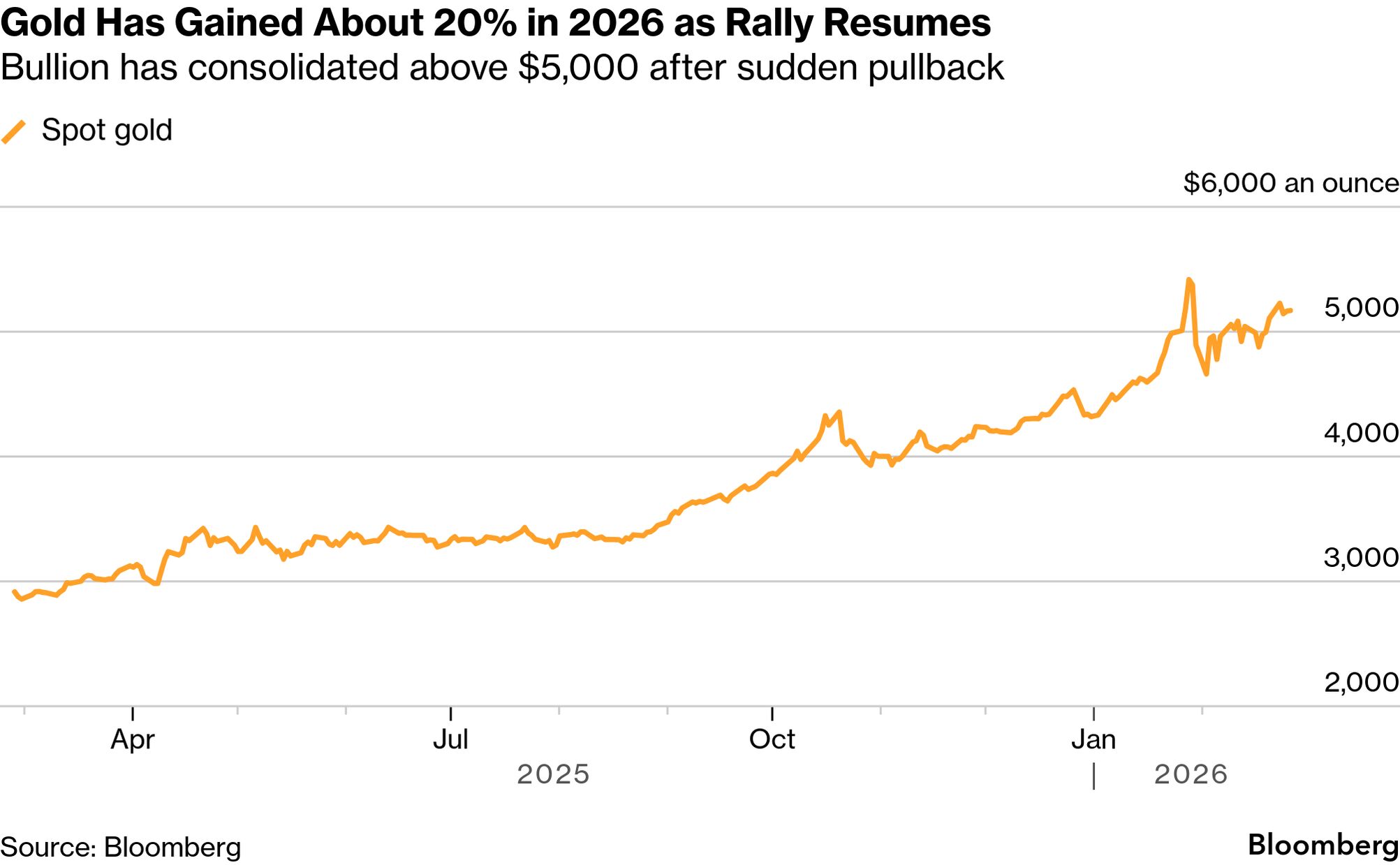 Gold Steadies as Traders Focus on US Tariffs and Iran Talks - Bloomberg