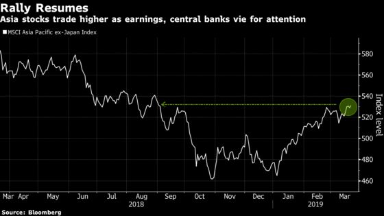 It's Super Thursday for Earnings and Central Banks: Taking Stock