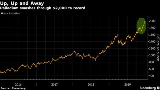 Palladium Tops $2,000 in Record-Breaking Rally Before Gains Ebb