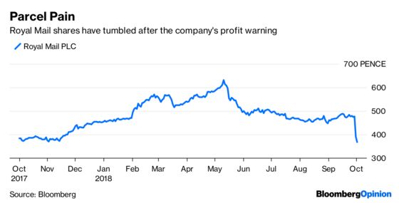 Royal Mail’s Posties Don’t Make for Good Shareholders