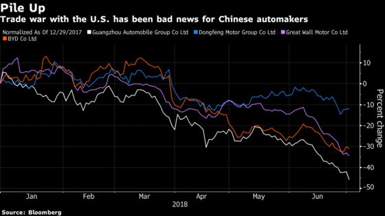 Hedge Fund Plays Trade Spat Shorting China Cars, Buying Travel