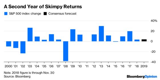 Hedge Funds Should Fear Market Whimpers, Not Bangs