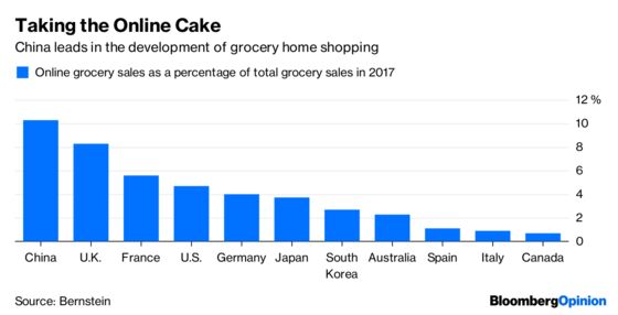 From Amazon to Alibaba, Grocers' Agony Is Endless