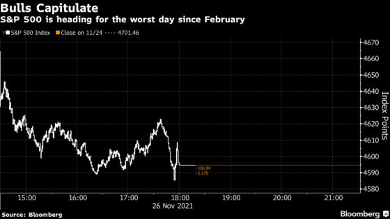 With a Weekend of Virus News Ahead, Traders Unloaded Into Close