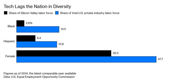 Silicon Valley Is Using Trade Secrets to Hide Its Race Problem