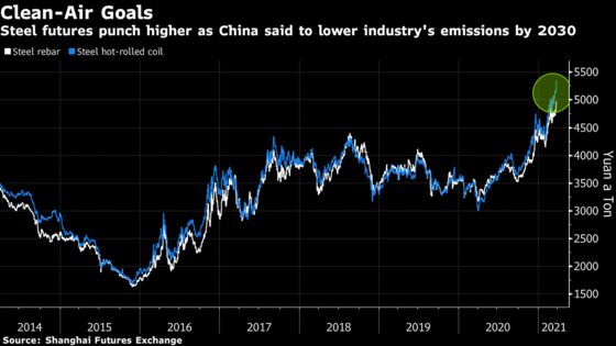 China Ramps Up Push to Make World’s Biggest Steel Industry Green