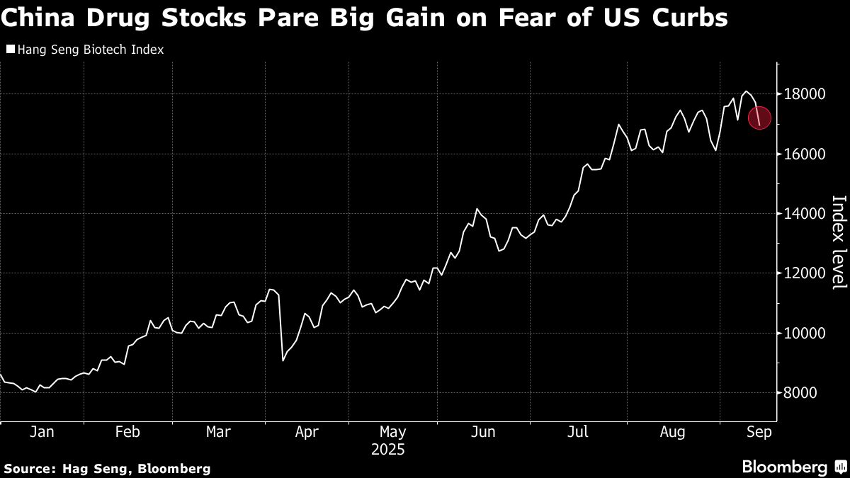 China Drugmaker Stocks Drop on Report of Potential Trump Curbs