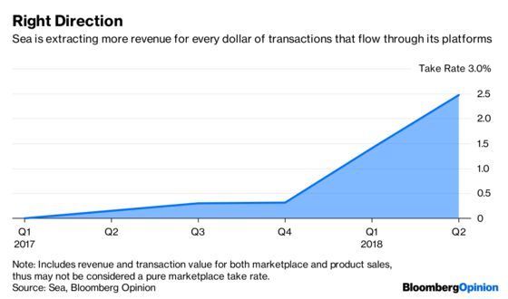 Juggling Is the Key Skill in Sea’s E-Commerce Future