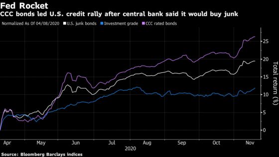 Carnival Borrowing Without Ships Suggests Mnuchin May Be Right