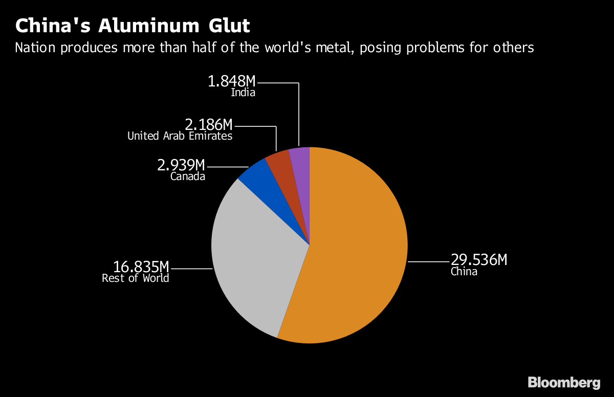 Lawmakers Caution Trump On Steel Trade Restrictions Lawmakers Caution Trump On Steel Trade Restrictions