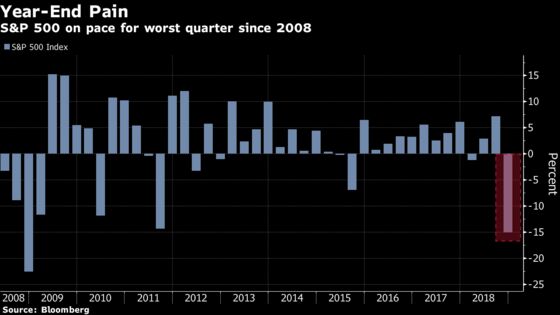 When Market Ills Make the Economy Sick