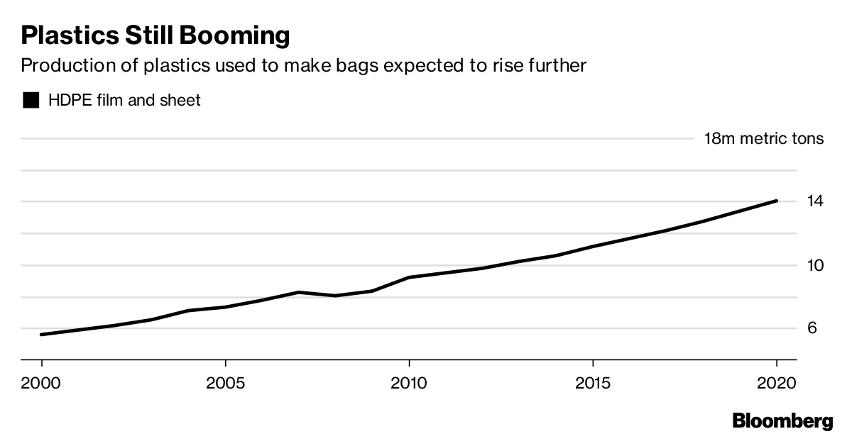 How Much Does A Plastic Bag Cost To Produce at Luis Black blog