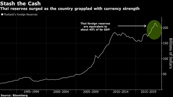 Treasury Report Tests Trump’s Claim of China Currency Manipulation