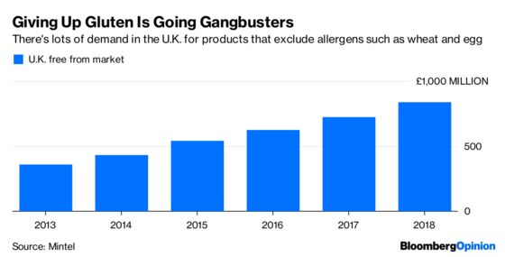 Did You Fail at Veganuary? Supermarkets Won't