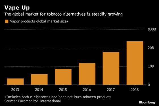 BAT Launches High-Tech Vape in U.K. to Fend Off Juul, IQOS