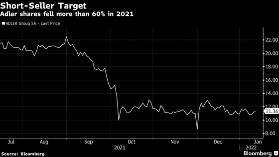 Adler Seals $686 Million KKR Property Deal to Ease Debt Burden