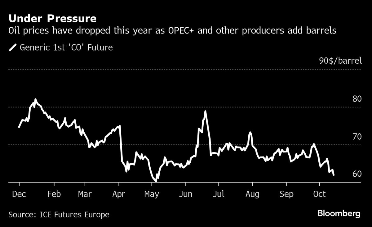 Oil Trading Giants Say Market’s Long-Awaited Surplus Is Here