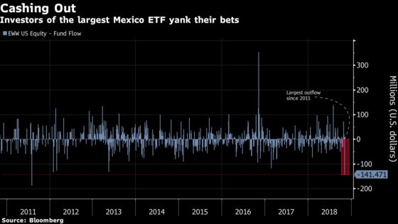 Mexico's Next President Is Creating More Volatility Than Trump