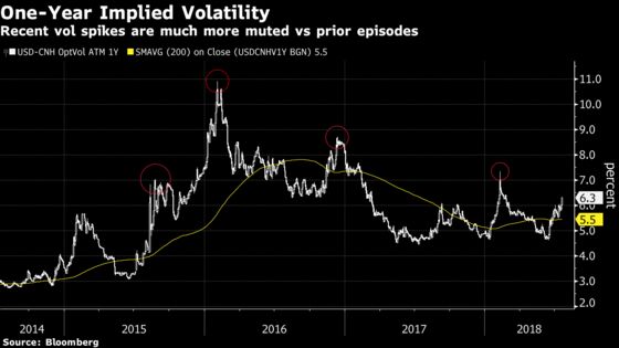Yuan's Fallout for Markets Means No Summer Lull for Traders