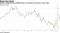 Netflix outperforming FAANG peers as analysts see stock as less risky