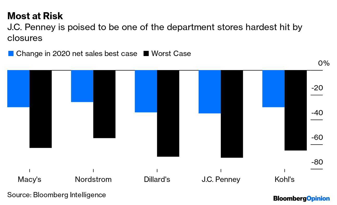 3 Ways J.C. Penney Can Still Reinvent Itself