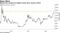 Bitcoin has reached its highest levels since January 2018