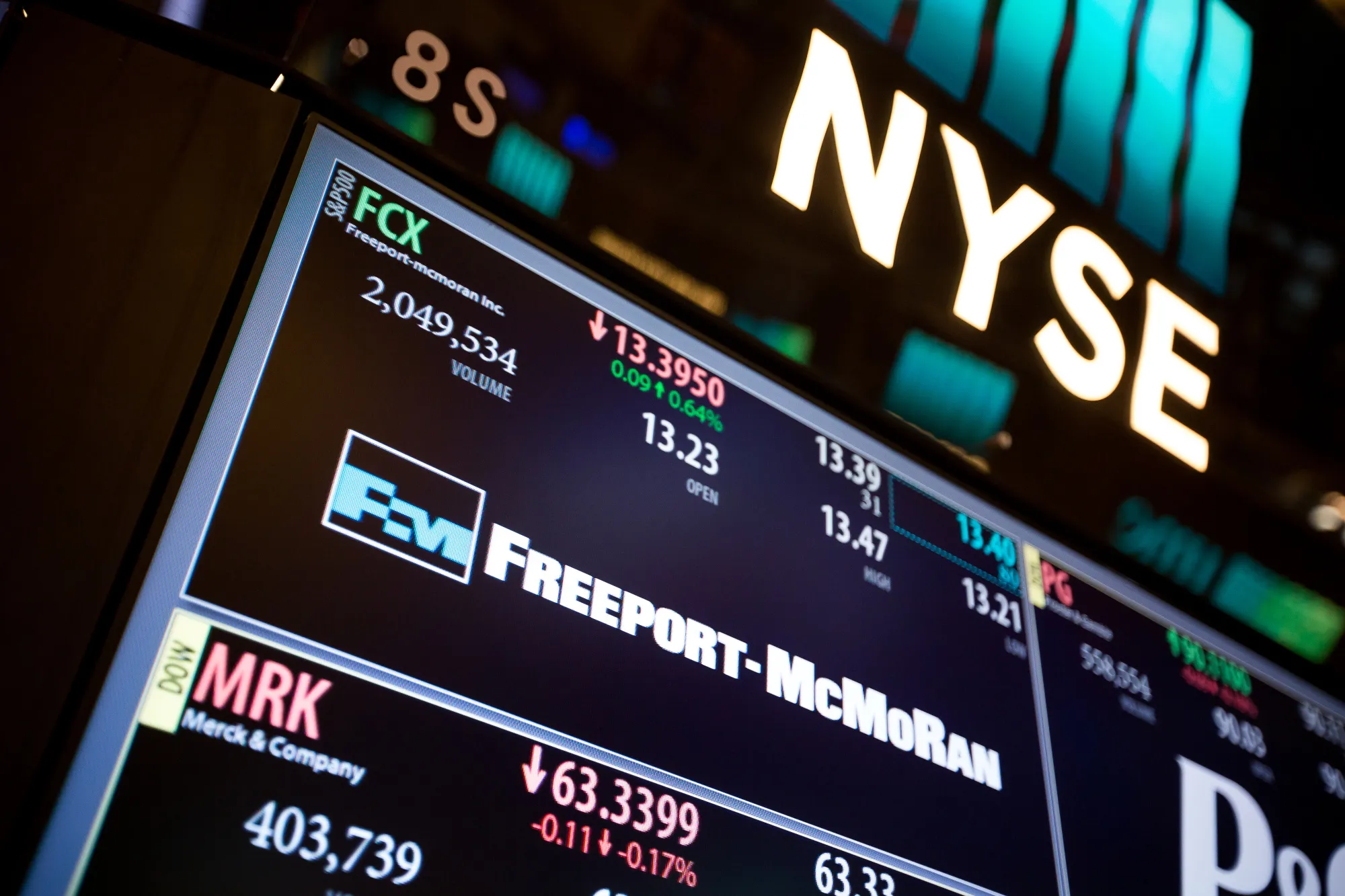 Freeport-McMoran Inc. signage is displayed on a monitor on the floor of the New York Stock Exchange (NYSE) in New York, U.S., on Friday, March 31, 2017. U.S. stocks were little changed on the final day of their best quarter in more than a year, as banks resumed their decline amid falling Treasury yields, offsetting gains in utility and real estate shares.