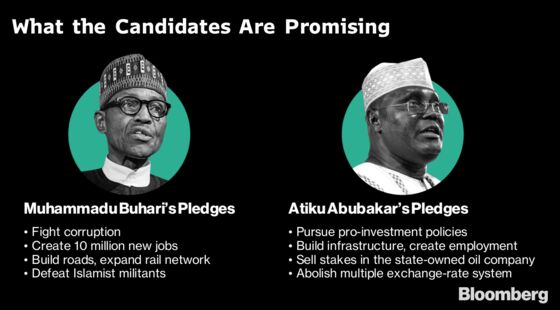 Nigerian President Buhari Wins First Two of 36 States