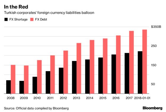 Turkey on Trump Blacklist as Sanctions Spell Trouble for Economy