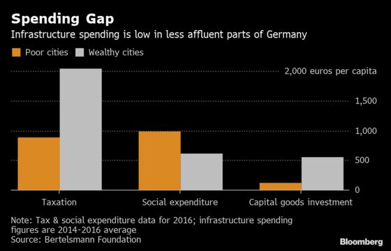 Germany’s Poorer Towns at Risk of Falling Even Further Behind Rich Cities