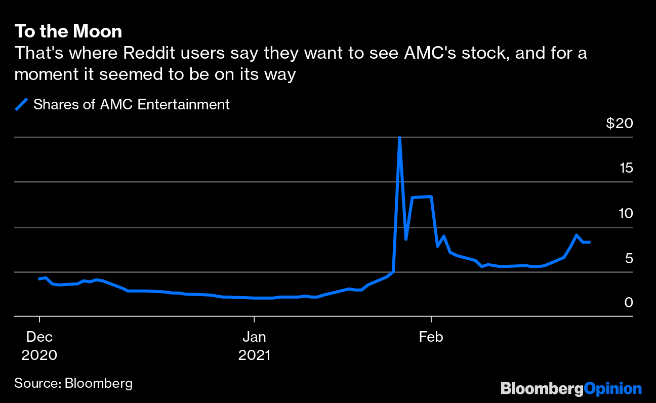 amc stock reddit september 2021