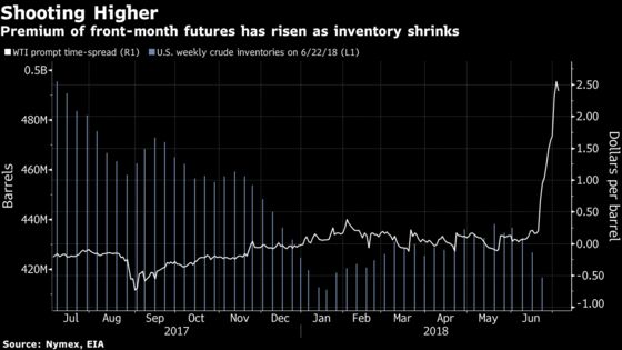 Trump Ups Pressure on OPEC to Boost Supply as Oil Holds Gains