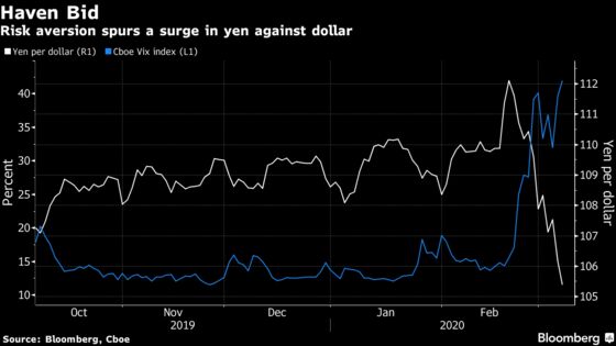 As Global Bonds Surged, Japanese Were Buying Like Never Before