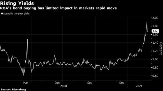 Central Bank at Cusp of Reflation Trade Girds for Long Fight