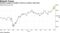 Industry surges to another record on vaccine, deal news
