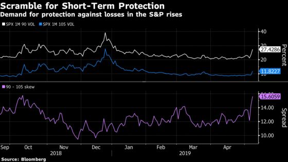 The Super Rally in Stocks Starts to Show Cracks