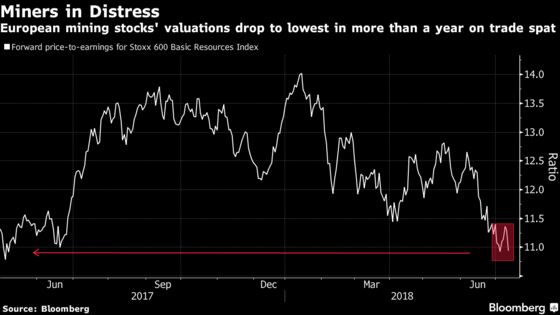 Markets Slump in Pain as Tariff Fears Return: Investors React