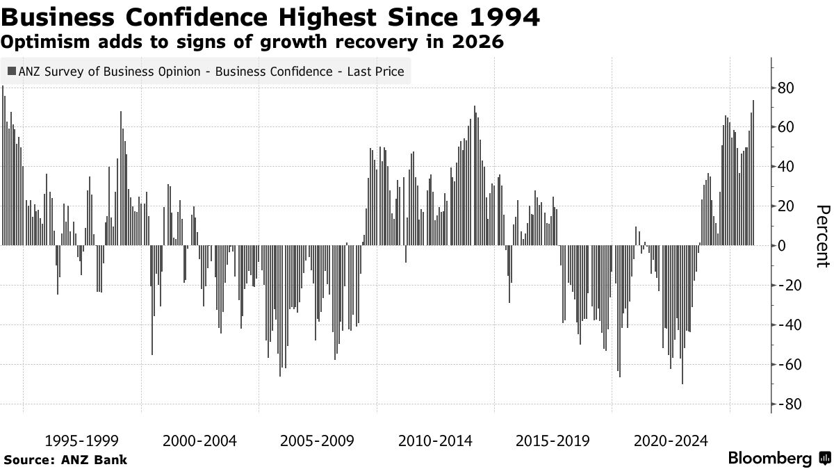New Perspectives on Economic Growth and… Prospects for economic growth: downward trend in different regions