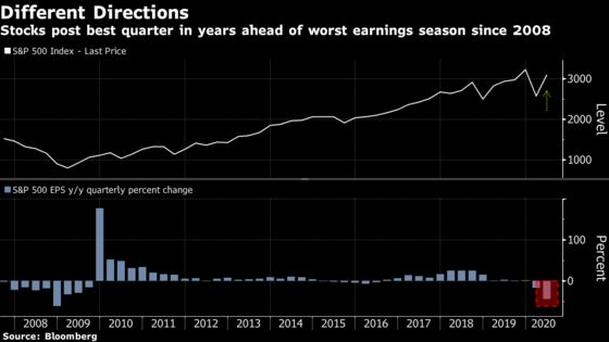 A $10 Trillion Rally Hinges on Earnings Nobody Has a Clue About