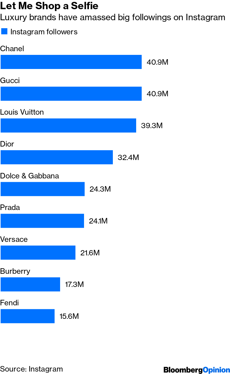 How Louis Vuitton and other luxury brands cracked 1 million followers on  TikTok