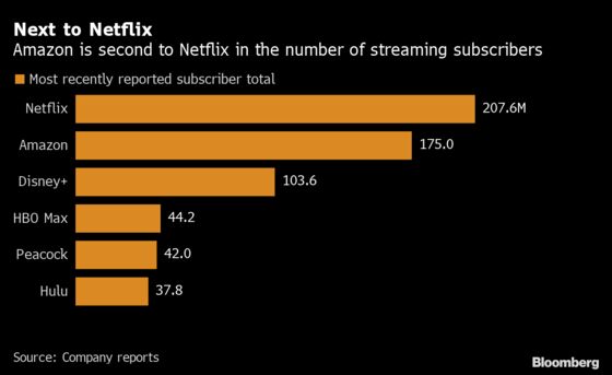 With MGM, Amazon’s Big Audience Finally Gets the Hits They Crave