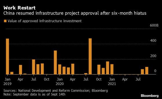 China Likely Suffered Another Economic Slowdown Last Month