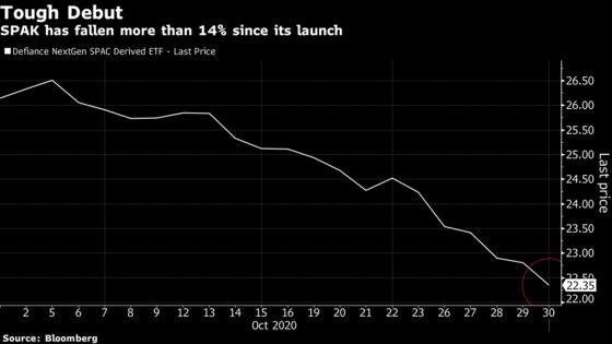 Blank-Check Stocks Engulfed in Market Selloff After SPAC Frenzy