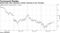 Stocks slide, then rebound in similar showing to last Thursday