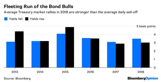 Panic Buying Looks Like the Last Hope of Bond Bulls