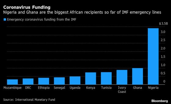 IMF Approves $1.23 Billion Emergency Funds for Kenya, Uganda