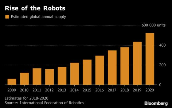 ABB's Potential Breakup Heralds Robots, Windfall for Swiss Giant