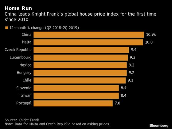 The Unlikely Chinese Cities Where House Prices Rival London